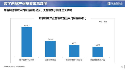 数字创意产业投资热点分析报告 数字文化创意软件开发的机遇与路径