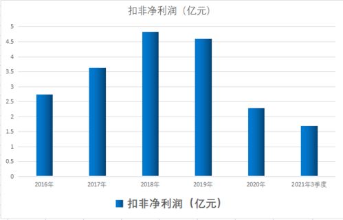 小市值大格局 数字货币、虚拟现实与国产软件的多重冲击