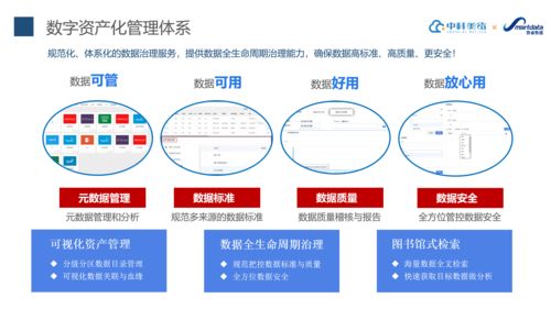 数睿数据云课堂 企业级无代码助力软件企业转型与数字文化创意腾飞