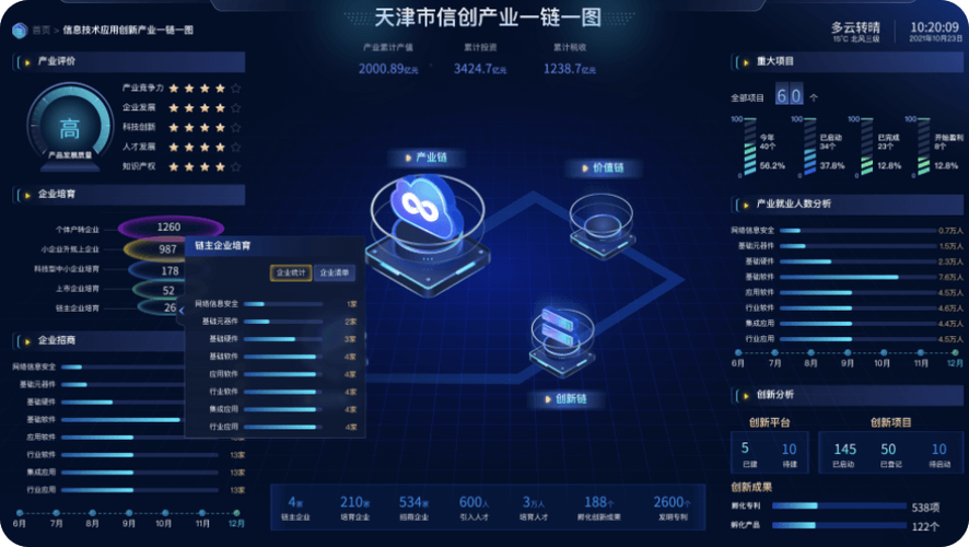 上海可视化大屏设计,上海领导驾驶舱制作,上海软件开发,上海数字孪生